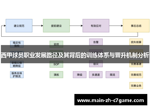 西甲球员职业发展路径及其背后的训练体系与晋升机制分析 西甲球员职业发展路径及其背后的训练体系与晋升机制分析