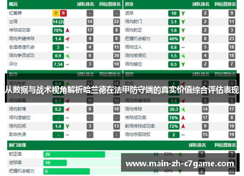 从数据与战术视角解析哈兰德在法甲防守端的真实价值综合评估表现 从数据与战术视角解析哈兰德在法甲防守端的真实价值综合评估表现