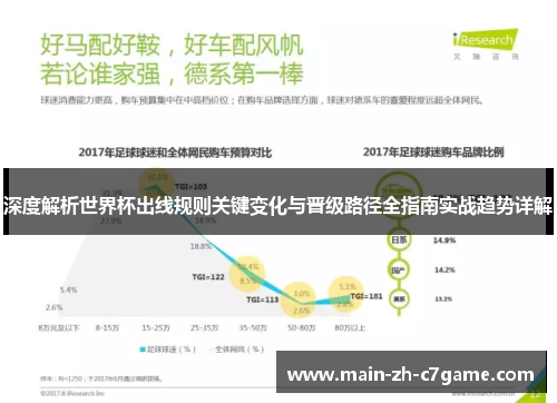 深度解析世界杯出线规则关键变化与晋级路径全指南实战趋势详解 深度解析世界杯出线规则关键变化与晋级路径全指南实战趋势详解