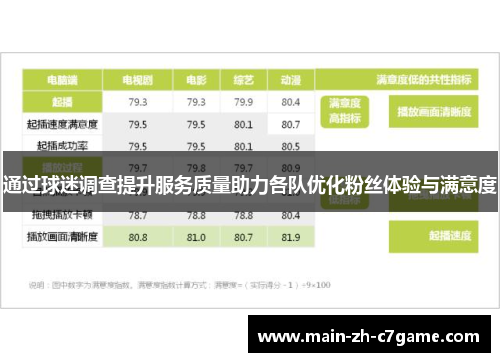 通过球迷调查提升服务质量助力各队优化粉丝体验与满意度