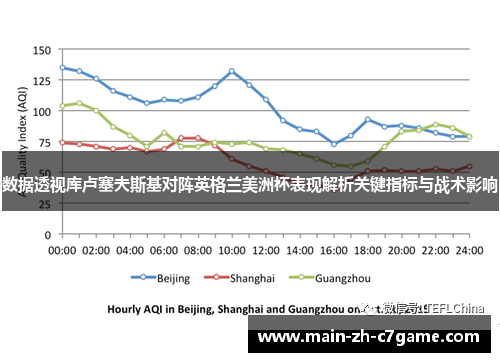 数据透视库卢塞夫斯基对阵英格兰美洲杯表现解析关键指标与战术影响 数据透视库卢塞夫斯基对阵英格兰美洲杯表现解析关键指标与战术影响