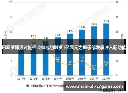 巴塞罗那通过抵押收益成功融资1亿欧元为俱乐部发展注入新动能