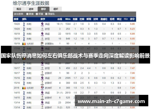 国家队伤停消息如何左右俱乐部战术与赛季走向深度解读影响前景