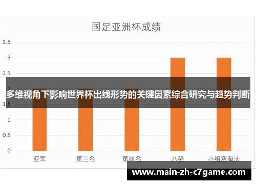 多维视角下影响世界杯出线形势的关键因素综合研究与趋势判断