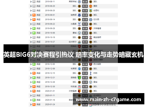 英超BIG6对决赛程引热议 赔率变化与走势暗藏玄机