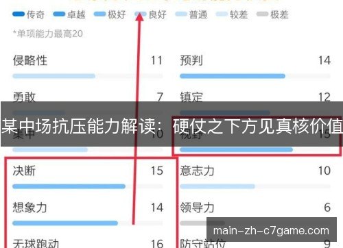 某中场抗压能力解读:硬仗之下方见真核价值 某中场抗压能力解读:硬仗之下方见真核价值